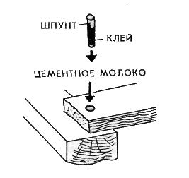 ��������� �������� [���������]
